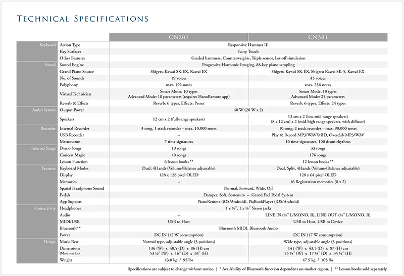 spesifikasi digital piano kawai cn201 - Allegro piano