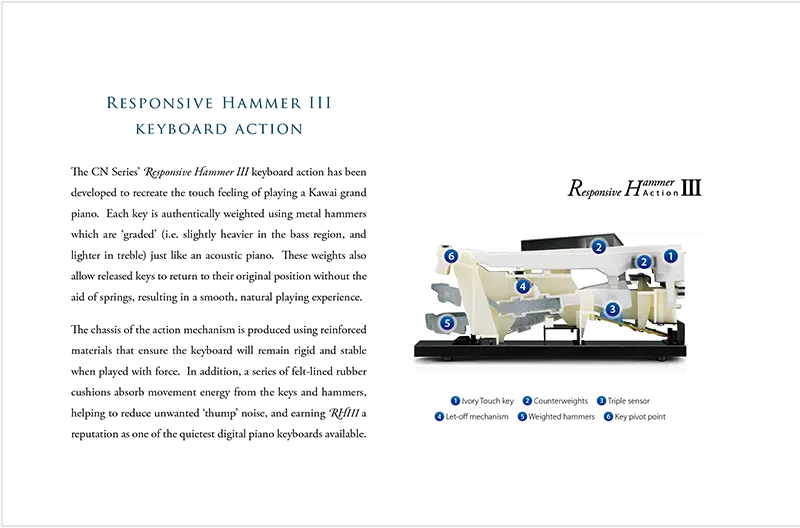 mekanik digital piano kawai cn201 - Allegro piano