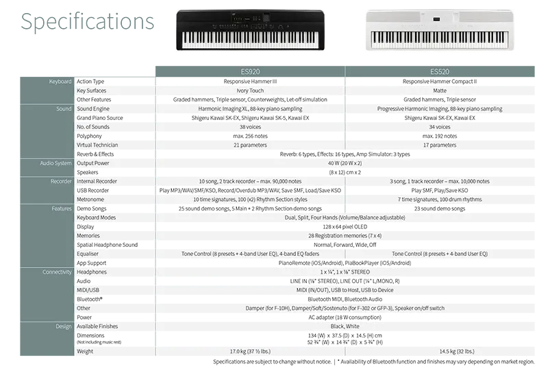 spesifikasi digital piano kawai ES520 - Allegro piano