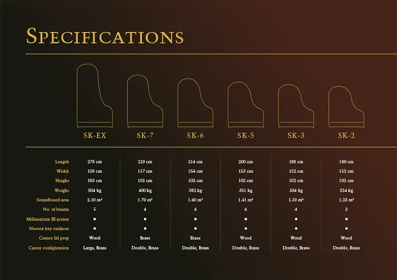 Spesifikasi grand piano Shigeru Kawai - Allegro piano