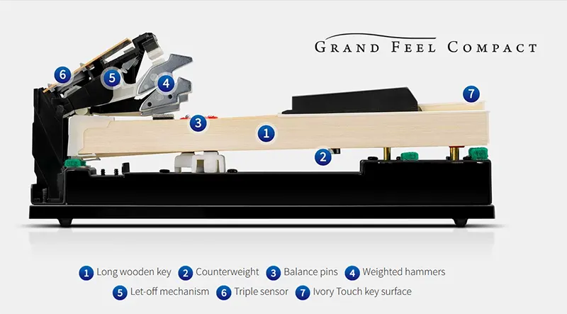 Kawai CA401 mekanik tuts piano - Allegro piano